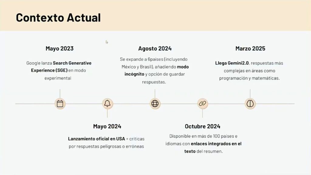 ¿Qué Son los AI Overviews de Google?